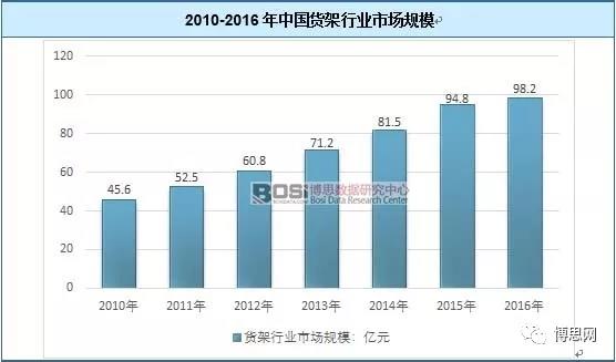 長(zhǎng)沙貨架廠(chǎng)家批發(fā),長(zhǎng)沙貨架批發(fā)價(jià)格,長(zhǎng)沙密集架廠(chǎng)家,長(zhǎng)沙模具架定做廠(chǎng)家, 湖南閣樓貨架,長(zhǎng)沙橫梁式貨架